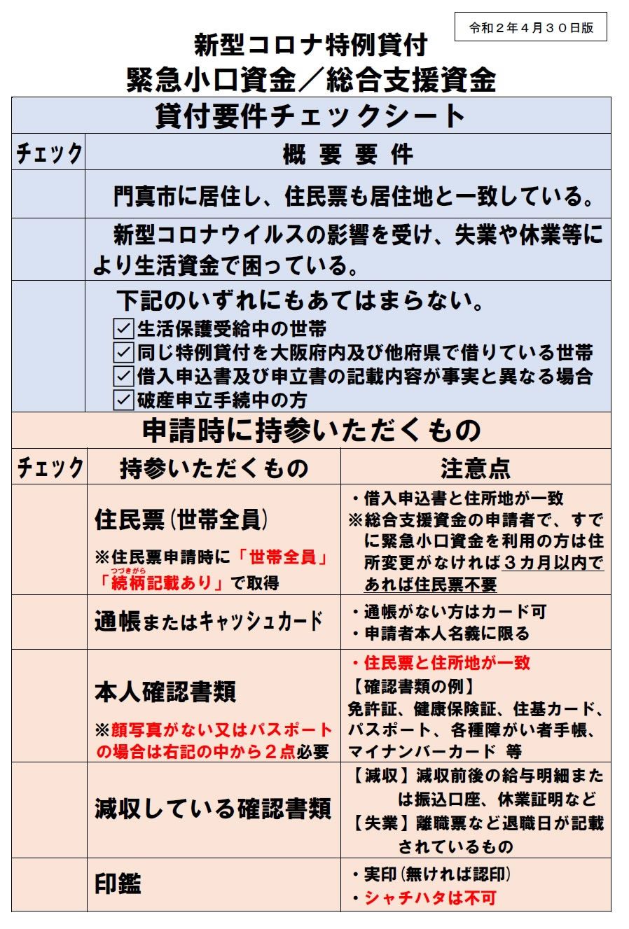 大阪 資金 緊急 小口 緊急小口資金【特例貸付】申請から振込までかかる日数を都道府県ごとに調べてみた